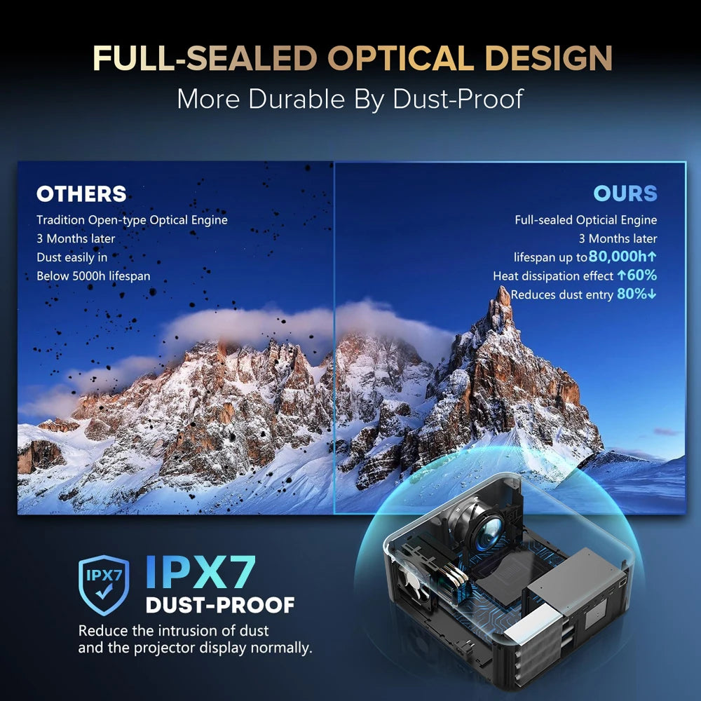 Fintex LT2 Ultra 20000Lumen Projector Online 4K Full HD 1080P HDR10 Proyector 1000 ANSI Android9.0 ASA3.0 Auto Focus Projectors