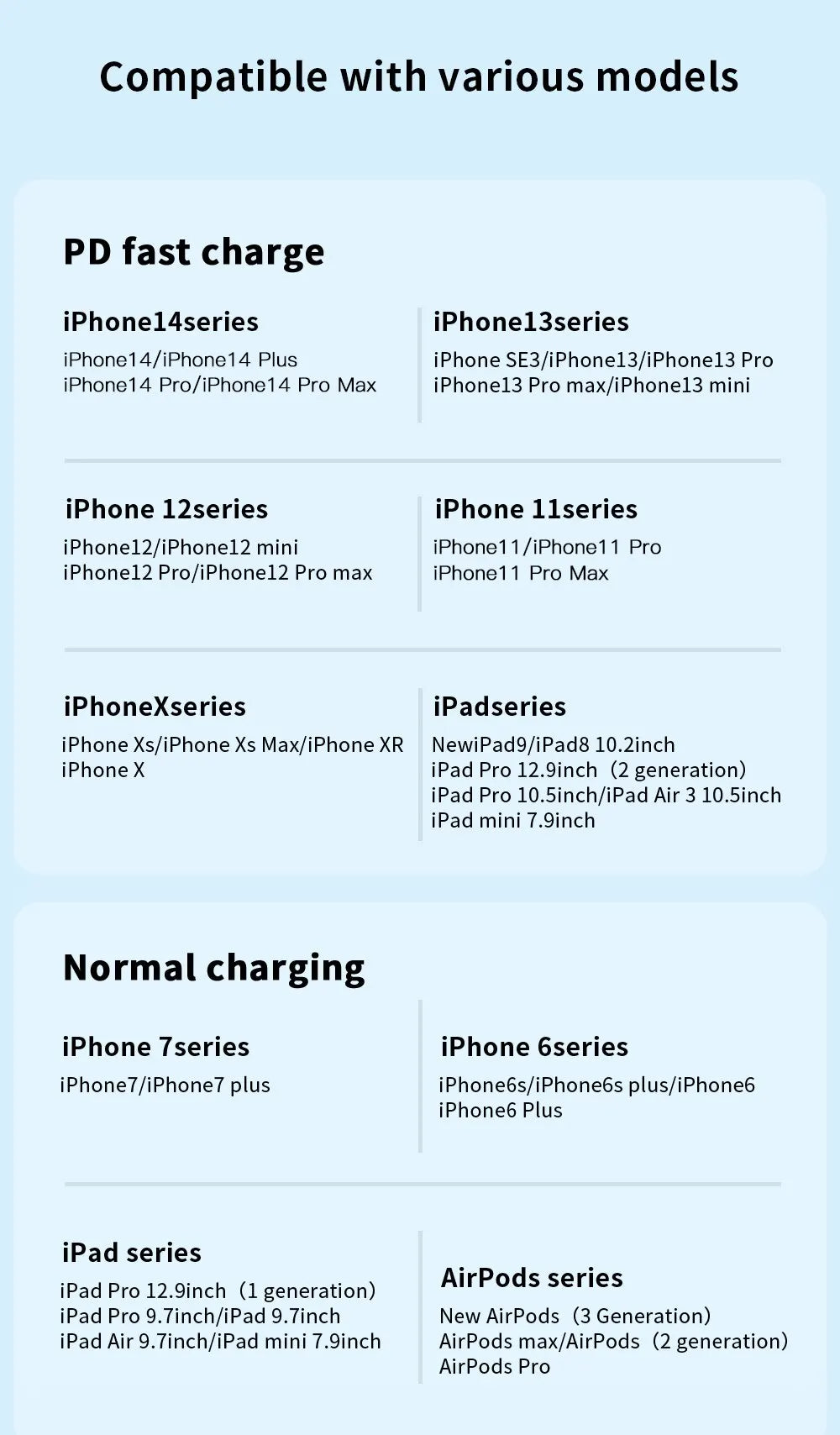 PD 27W Fast Charge Cable For iPhone 14 13 12 11 Pro Max X 6 7 8 Plus SE iPad USB Type C To Lighting Data Charger USBC Wire 2M 3M