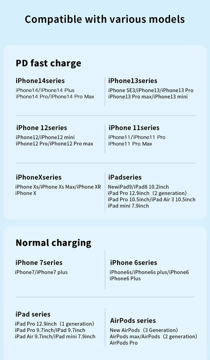 PD 27W Fast Charge Cable For iPhone 14 13 12 11 Pro Max X 6 7 8 Plus SE iPad USB Type C To Lighting Data Charger USBC Wire 2M 3M