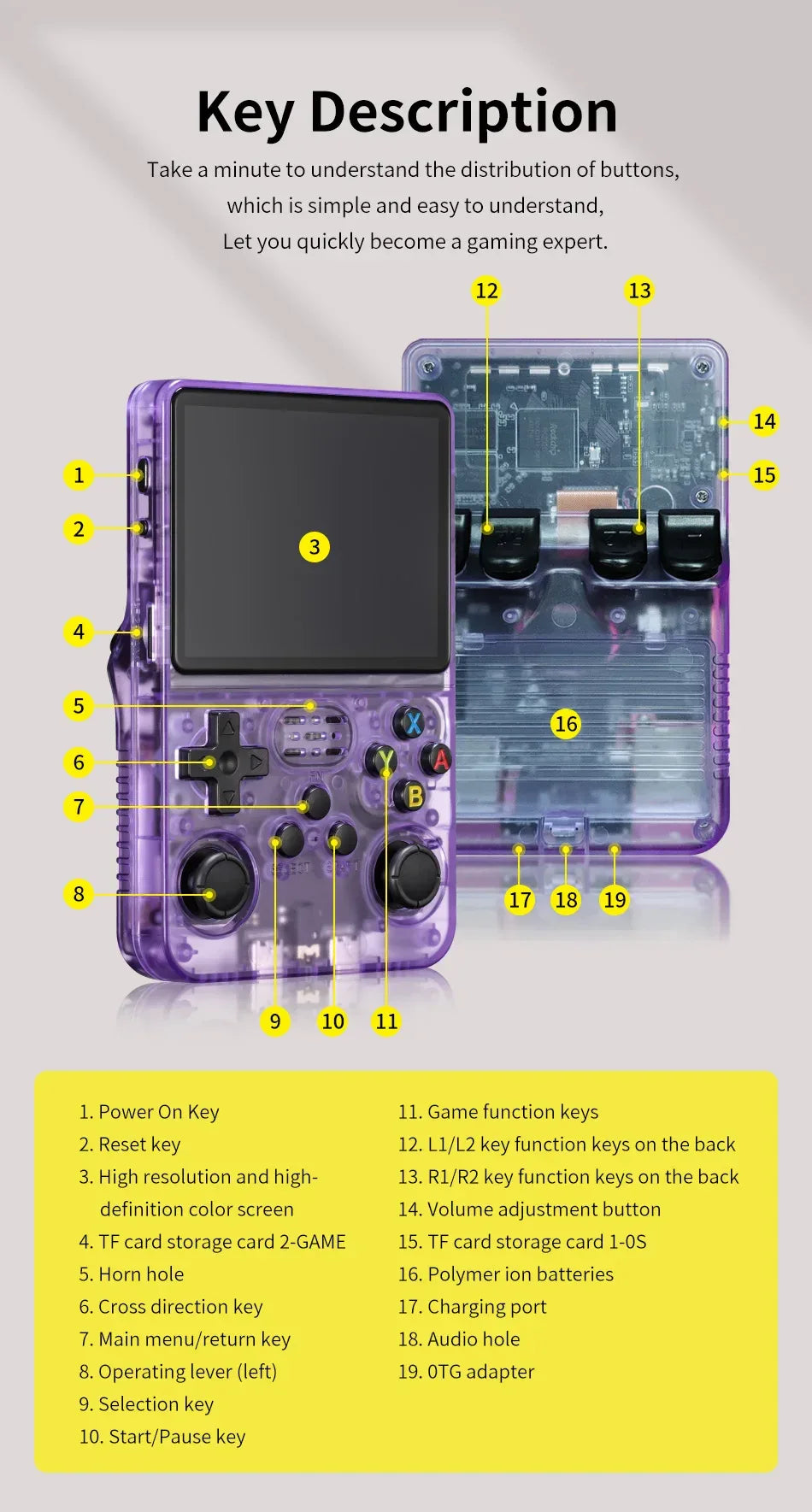 Mini R36S Retro Handheld Video Game Console Linux System Portable Pocket Player Plus gaming stick ps vita box for switch