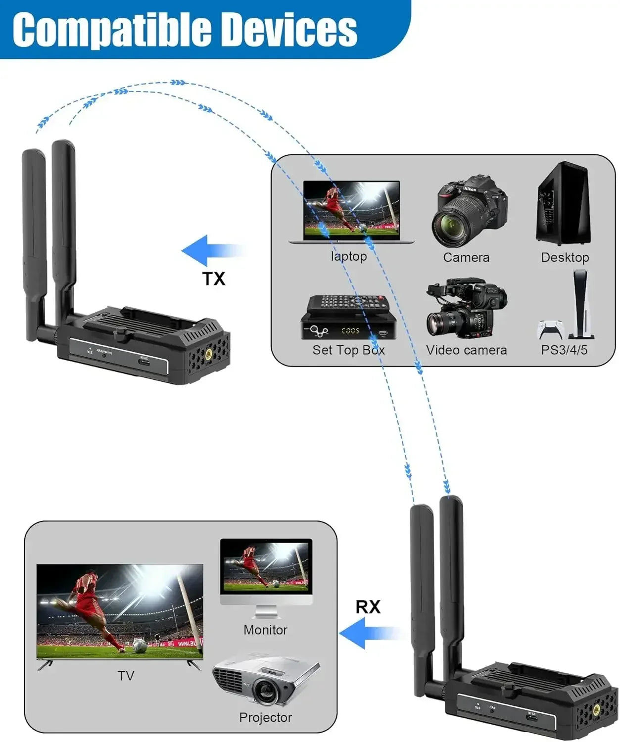 HDMI Wireless Extender  4K/1080P Small  Screen (Tablet Laptop Camera) Content To HD Devices Supported with NP-F Series Batteries