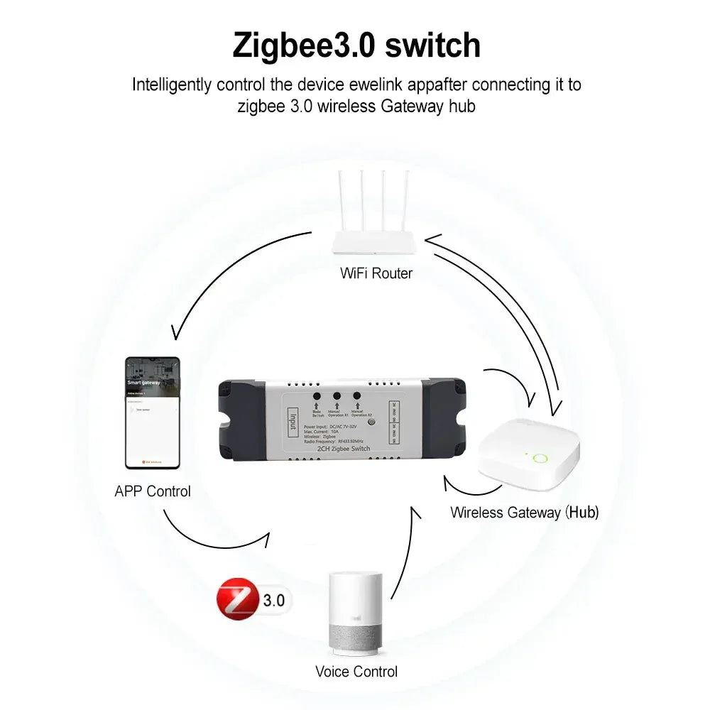 Two Relay Zigbee Tuya Switch 12V 24V 220V 230V 2CH Receier Module Dry Contact NO NC COM Inching Timer Rele for Light Motor Alexa