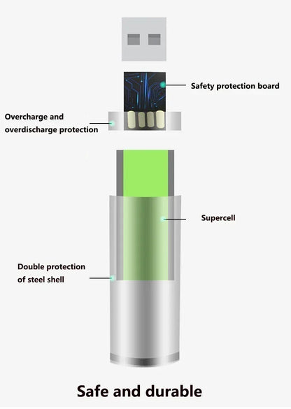 Lithium Rechargeable Battery Lifepo4 Aa and Aaa High Performance Rechargeable Batteries Power Bank Recharable Usb Lipo4 Original