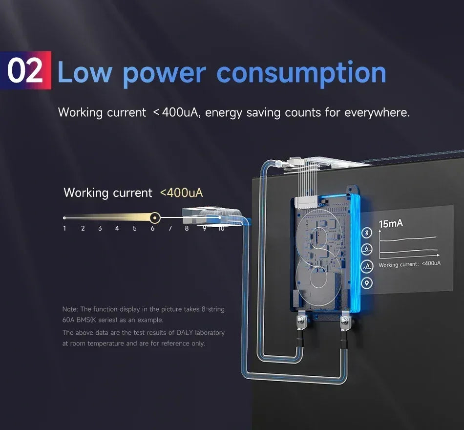 DALY BMS 3S 4S 6S 7S 10S 12S 13S 14S 15S 16S Li-ion And LiFePO4 32650 21700 18650 BMS 15A To 100A With Balance Function And NTC