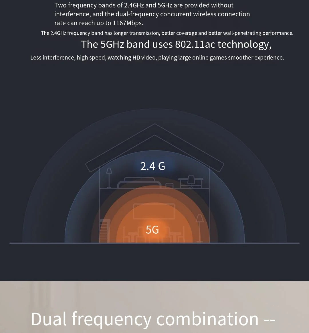 Xiaomi Router 4A Gigabit Edition 1000M 100M 5GHz 2.4GHz WiFi ROM 16MB DDR3 64MB 128MB High Gain 4 Antennas Remote Mi APP Control