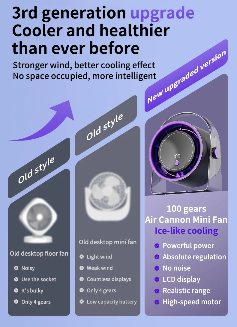 Portable Smart Electric Fan 100-speed Usb Small Fan Mini Office Dormitory Desktop Air Cooler Ceiling Fan Wall-mounted Air Cooler