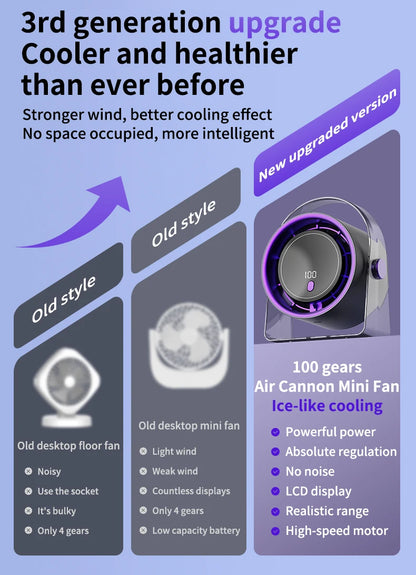 Portable Smart Electric Fan 100-speed Usb Small Fan Mini Office Dormitory Desktop Air Cooler Ceiling Fan Wall-mounted Air Cooler