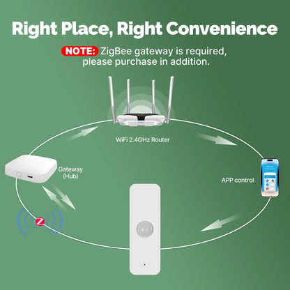 MOES Tuya WiFi/ZigBee Smart PIR Sensor Human Body Infrared Motion Detector Home Security Scene Linkage Automation Battery Power