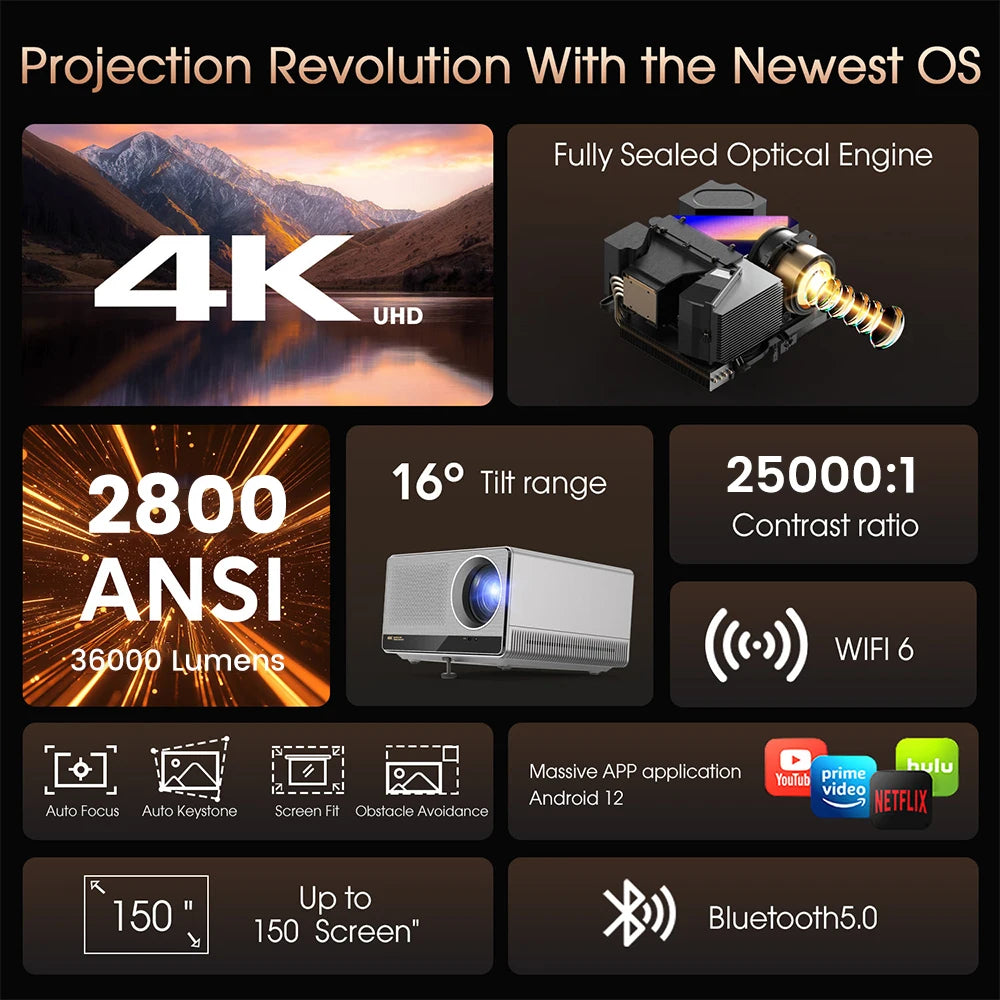 Touyinger 2800ANSI RD910 Ultra 8K 4K Full HD Projector 3G 64G Home Theater WiFi Android TV Cinema RD910 Ultra Beam Projector by PDG ibma