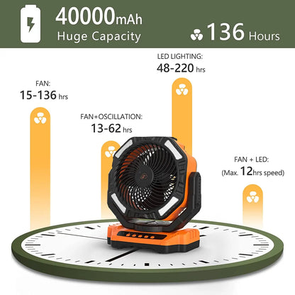 2026 Portable Wireless Fan 40000mAh Camping Fan Rechargeable Table Fan Travel Tent Fan Air Circulator Tents Outdoor Electric Fan