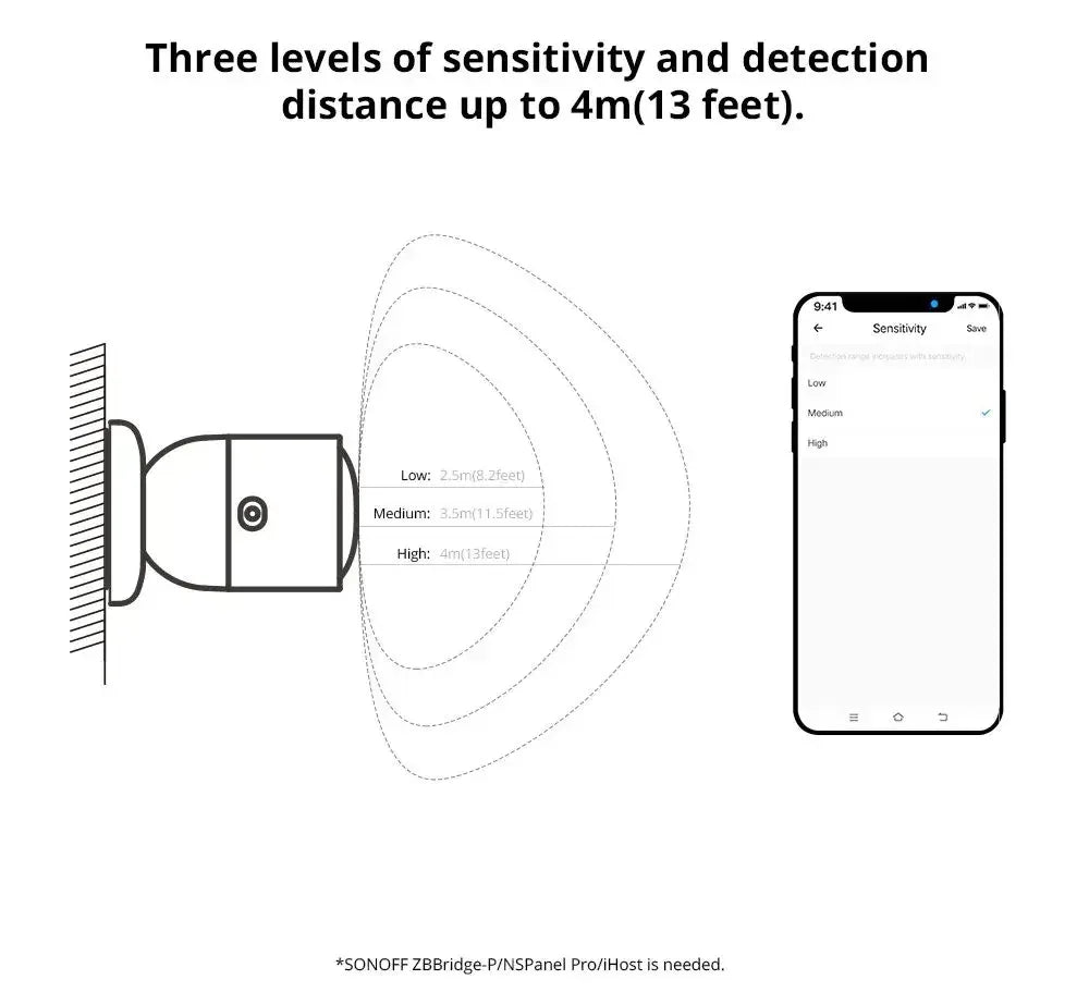 SONOFF SNZB 06P Zigbee Human Presence Sensor SNZB-06P Detector Motion Light Sensing Smart Home Automation Work with Alexa Google
