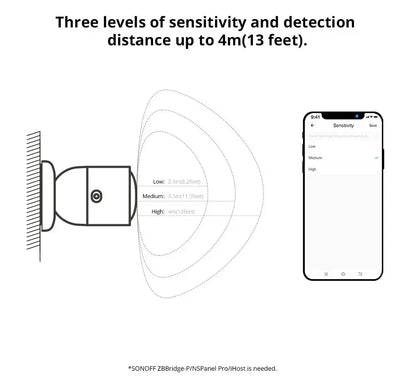 SONOFF SNZB 06P Zigbee Human Presence Sensor SNZB-06P Detector Motion Light Sensing Smart Home Automation Work with Alexa Google
