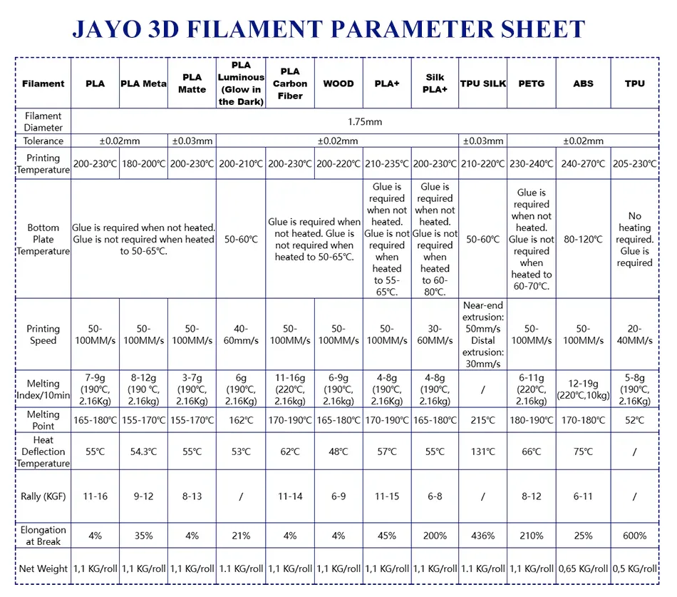 JAYO PLA/PLA META/PETG/SILK/PLA+/Wood/ ABS/Marble 3D Printer Filament 1.75mm 5KG 3D Printing Materials for 3D Printer&3D Pen