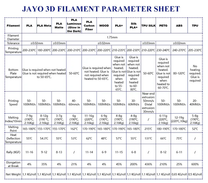 JAYO PLA/PLA META/PETG/SILK/PLA+/Wood/ ABS/Marble 3D Printer Filament 1.75mm 5KG 3D Printing Materials for 3D Printer&3D Pen
