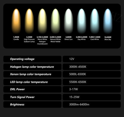 Headlight For VW Golf 6 MK6 2009-2013 Car автомобильные товары LED DRL Hella 5 Xenon Lens Hid H7 Golf6 Car Accessories