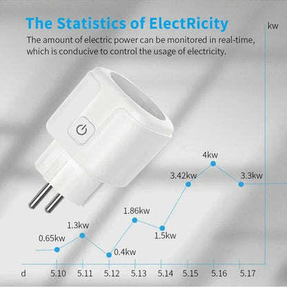 Tuay Smart Socket EU 16A 20A WiFi Smart Plug with Power Monitoring Smart Life APP Remote Control Support Google Assistant Alexa