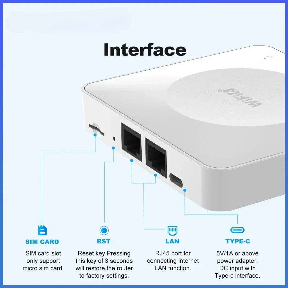 4G LTE Router WiFi 6 SIM Card Modem Support 32 Device Connections Mobile Wireless Router Typc-C Interface for Asia Africa Europe