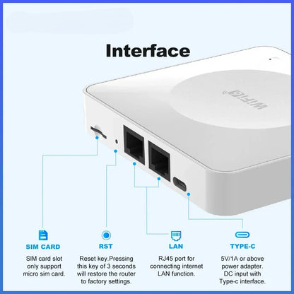 4G LTE Router WiFi 6 SIM Card Modem Support 32 Device Connections Mobile Wireless Router Typc-C Interface for Asia Africa Europe