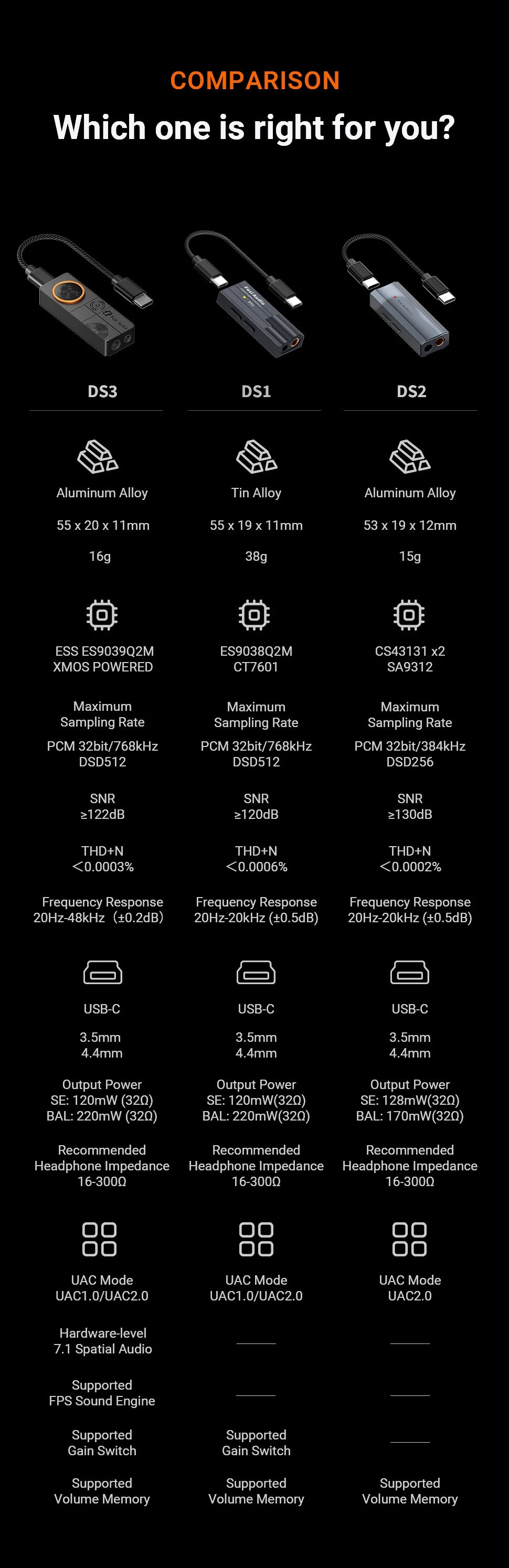 Fosi Audio DS3 DAC Amp Portable HIFI Headphone Amplifer  XMOS XU316 DSD512   dongle dac 4.4mm Balanced/3.5mm Jack