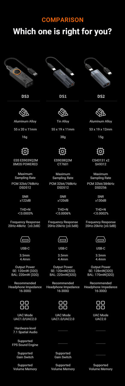 Fosi Audio DS3 DAC Amp Portable HIFI Headphone Amplifer  XMOS XU316 DSD512   dongle dac 4.4mm Balanced/3.5mm Jack