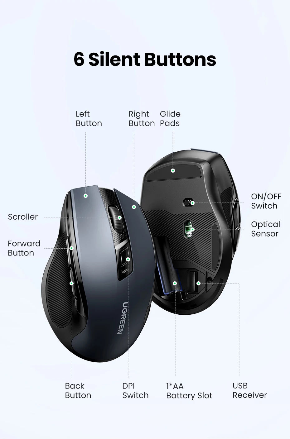 UGREEN Ergonomic Mouse, 6-Button Wireless 2.4G Bluetooth Dual Mode, 5-Level 4000 DPI Adjustable , Silent Click for PC Laptop