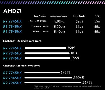 TOPC AMD R9 9955HX 7845HX/7945HX/ 8945HX/ R7 7745HX Gaming Motherboard 2*DDR5 2*M.2 2280 SSD 4*SATA3.0 WiFi6E BT5.3 Computer