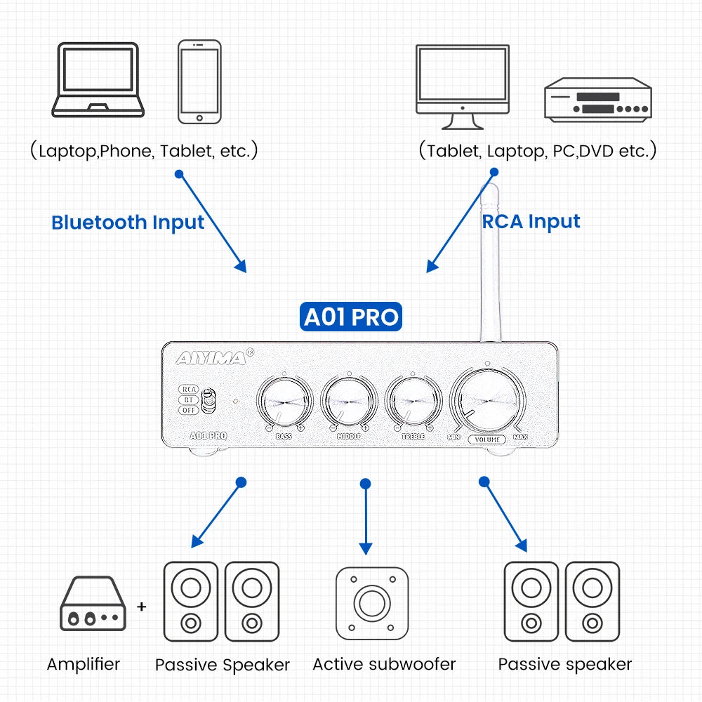 AIYIMA Audio A01 Pro TPA3116D2 Bluetooth Sound Power Amplifier 100W Mini Hifi Class D Stereo Amp Bass Treble for Home Theater