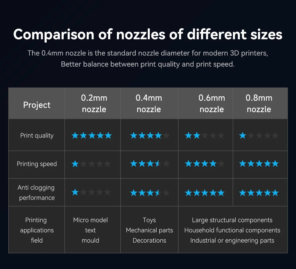 New High Quality H2D H2S H2C Hotend Kit with 0.2/0.4/0.6/0.8mm Hardened steel Nozzle Replace Hotend Kit For Bambu H2D A1/A1mini