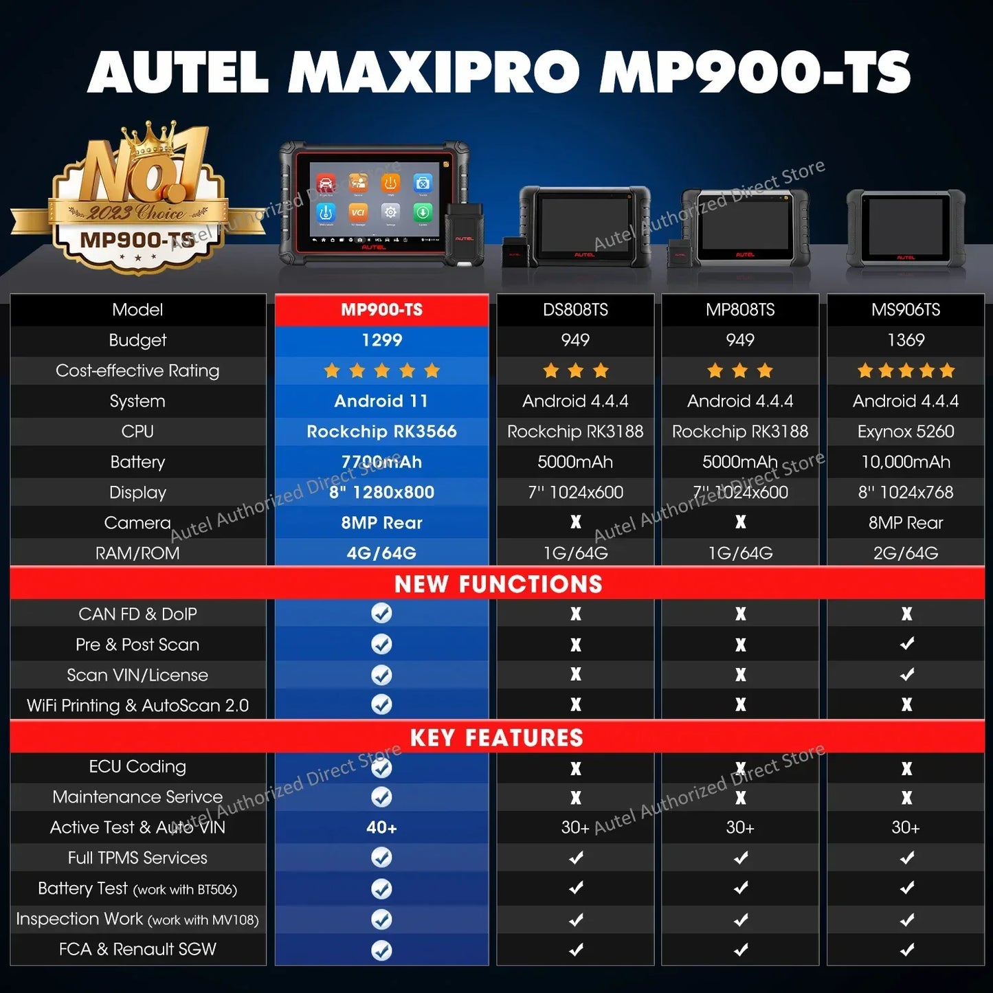 Autel MaxiPRO MP900TS OBD2 Scanner TPMS Diagnostic Tool ECU Coding, Active Test, 40+ Services, CAN FD&DOIP Upgraded of MK808S-TS