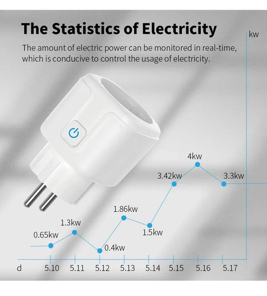 EU 16A/20A Smart Plug WiFi Socket With Power Monitor Timing Function Tuya Smart Life APP Control Works With Alexa Google Home