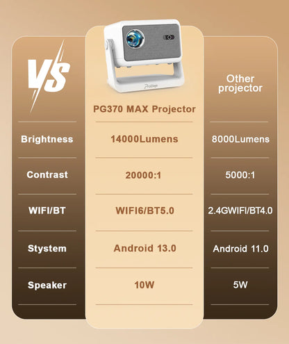 PROGAGA PG370 MAX Projector HD 1080P 4K Android Projector 700ANSI Video Projector Home Theater Portable Projector for Smartphone