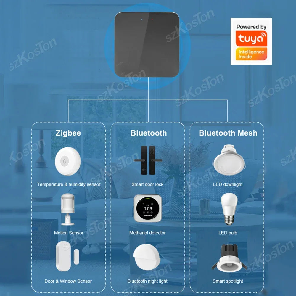 Tuya Multi-mode Gateway Hub Bluetooth Mesh Smart Home Automation ZigBee WiFi Wireless Bridge Works with Alexa Google Smart Life