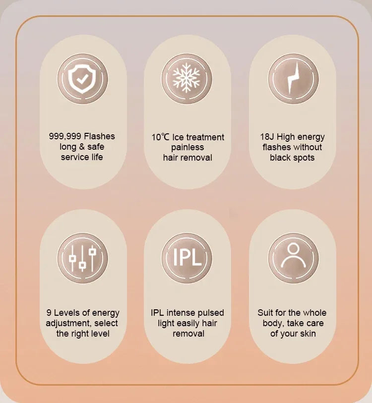 IPL Hair Removal with Ice Cooling Care Function for Women Permanent,999,999 Flashes Painless IPL Hair Remover Device