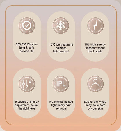 IPL Hair Removal with Ice Cooling Care Function for Women Permanent,999,999 Flashes Painless IPL Hair Remover Device