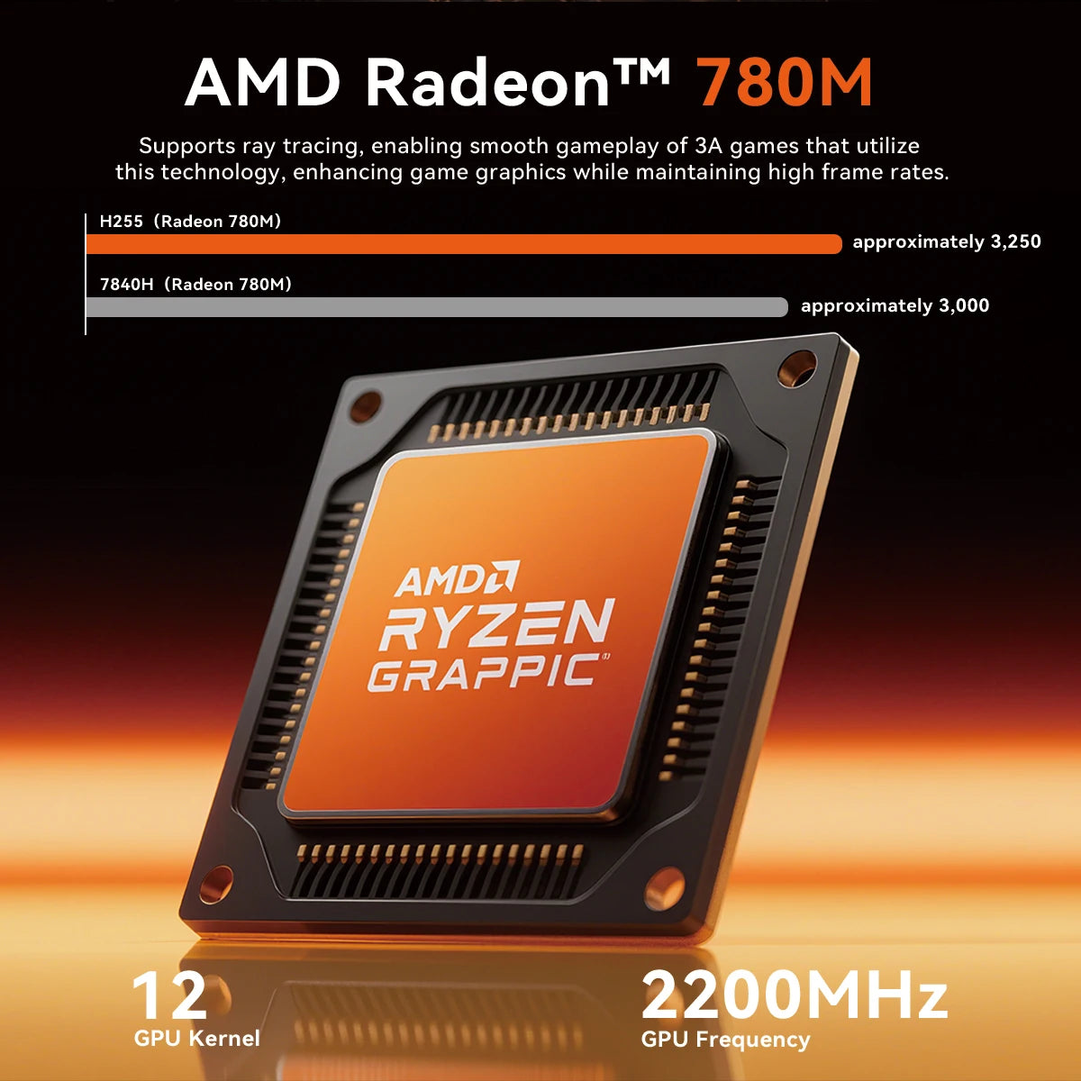 SOYO S4 Plus Mini PC AMD Ryzen 7 H255 CPU 24G DDR5 RAM (Upt 64GB)512GB SSD PCIE3.0 NVME WIFI6 BT5.2 Dual 4K@120Hz Gaming Computer