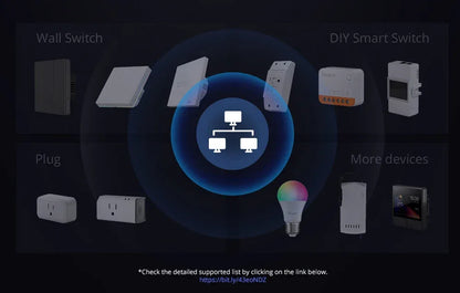 SONOFF iHost Smart Home Hub Zigbee Gateway Multi-mode Wifi LAN Wireless Remote Control Local Automation For Most of Devices