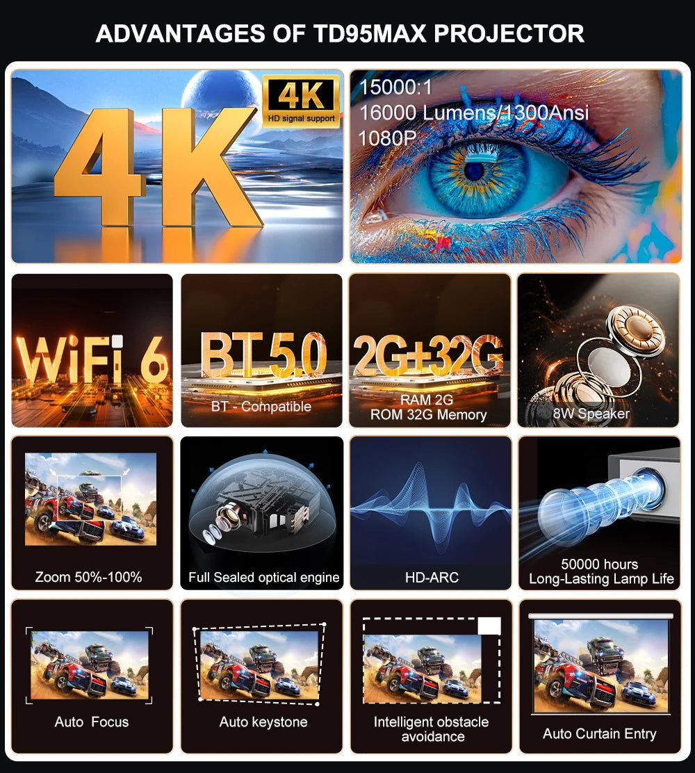 ThundeaL TD95 Max Full HD 4K 2G 32G Wifi Android Smart Beam Projector Home Theater Cinema  TD95MAX 3D Image Portable Projector