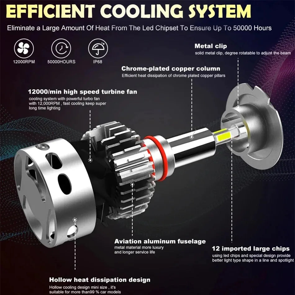 H4 H7 LED Headlights Bulbs CANBUS H1 H8 H9 H11 5500W High Birghtr Diode Lamps HB3 HB4 9005 9006 For Car Projector Lense 6500K