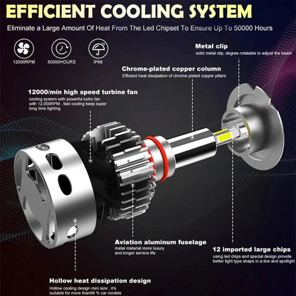 H4 H7 LED Headlights Bulbs CANBUS H1 H8 H9 H11 5500W High Birghtr Diode Lamps HB3 HB4 9005 9006 For Car Projector Lense 6500K