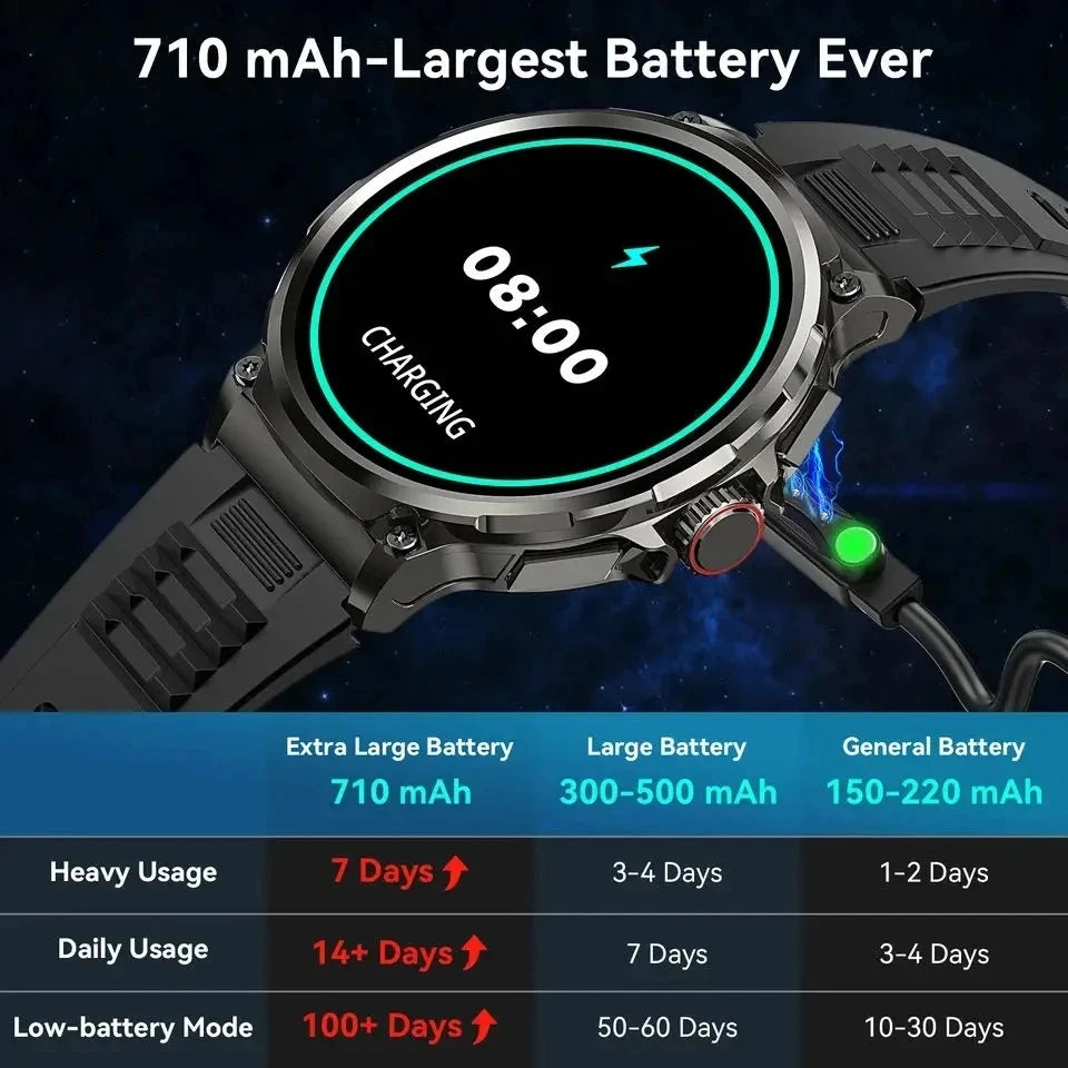 New 1.85-inch Ultra HD SmartWatch GPS Track Bluetooth Call 710 Mah Large Battery Sports Fitness smartwatch 2026 clock Gift Hot