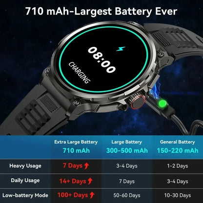 New 1.85-inch Ultra HD SmartWatch GPS Track Bluetooth Call 710 Mah Large Battery Sports Fitness smartwatch 2026 clock Gift Hot