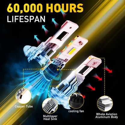AUXITO 2Pcs Turbo H7 Canbus LED High Power Healight Bulb 70W H7 LED Error Free Super Bright 30000LM Automobile Driving Lamp 12V