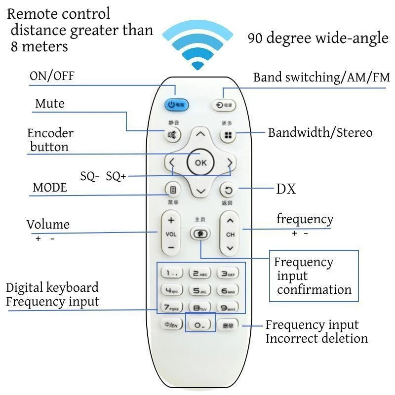1Set Latest TEF6686 FM SW/MW/LW Full Band Radio RDS + Battery Speaker Charger Antenna FM AM Radio FM AM Radio