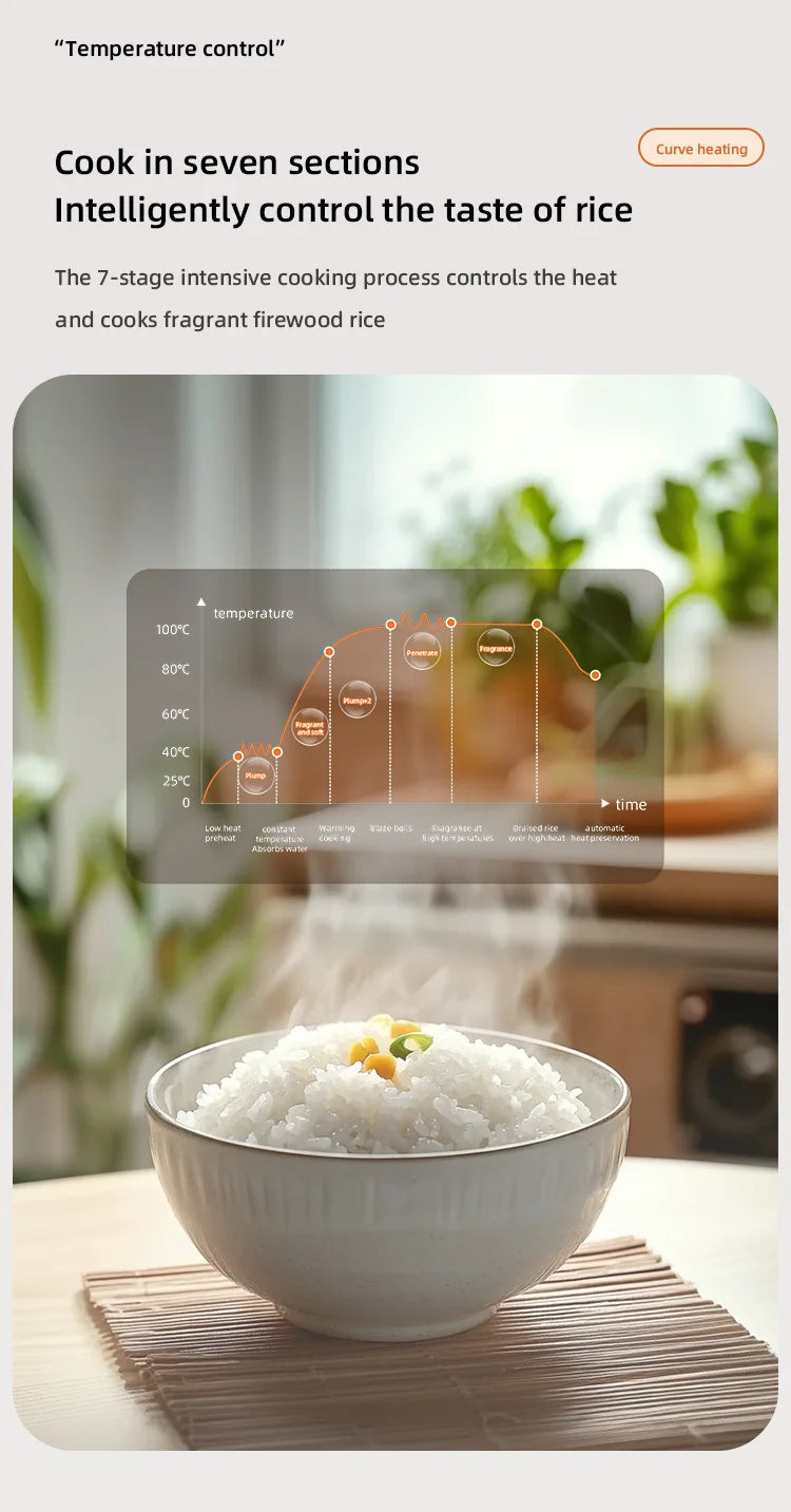 DIVEDEER 2L Electric Rice Cooker Non-stick Pot Smart Features Reservation Keep Warm Functions Perfect for 1-2 Person Households