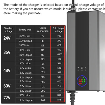 10A 15A 24V 48V 58.4V 72V 60V 67.2V 84V Li-ion Lifepo4 Lithium Battery Charger Curren Adjustable 13S Charge 8S 16S 20S 24S parts