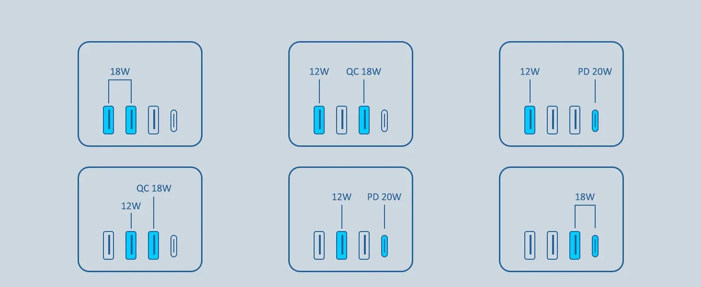 LENCENT USB Sockets dice Without Cable socket EU Socket Adapter Multiple socket EU Outlet Extender