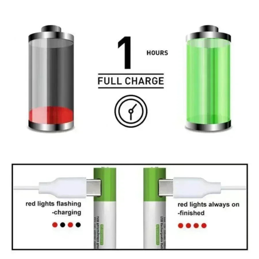 2025 New AA 1.5V USB Rechargeable Li-ion Battery 12800mAh Battery W/Type-C Cable for Toy Remote Control Mouse Electric Battery