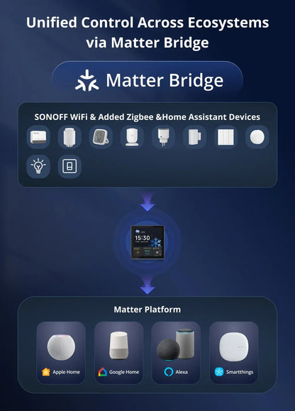 SONOFF NSPanel Pro Smart Home Control Panel Smart Thermostst Power Consumption DIY Switch Module Supports All Sonoff Devices