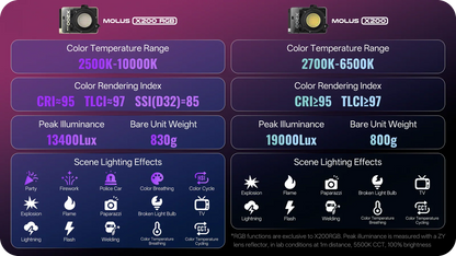 ZHIYUN MOLUS X200 RGB X200 Bi-color LED Video Light 200W High Brightness Adjustable Color Temp APP Control for Vlogging Filming
