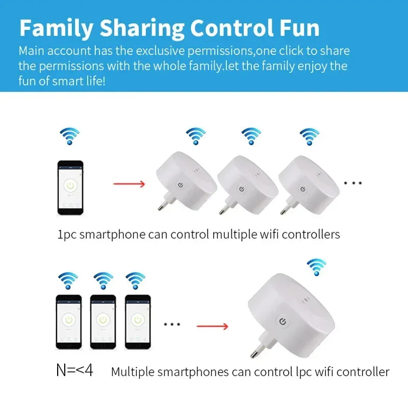 Wifi Smart Plug 16A Italy Chile Socket Power With Timer USB Charger Tuya SmartLife APP Voice Control Works For Google Home Alexa